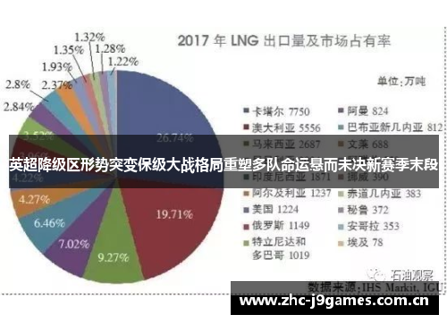 英超降级区形势突变保级大战格局重塑多队命运悬而未决新赛季末段 英超降级区形势突变保级大战格局重塑多队命运悬而未决新赛季末段